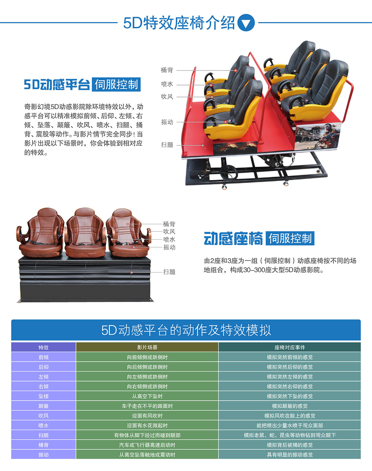 球幕影院中大型5D动感特效座椅介绍.jpg